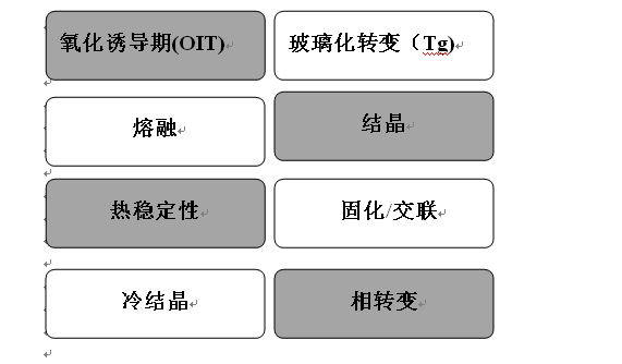 差示掃描量熱儀和差熱分析儀有什么區(qū)別？